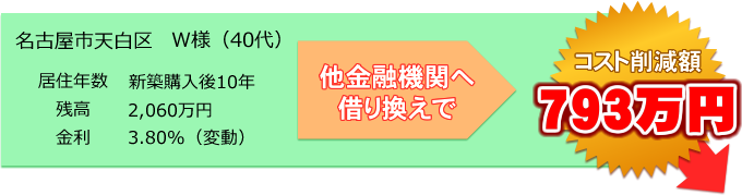 他金融機関へ借り換えで コスト削減額 793万円　名古屋市天白区