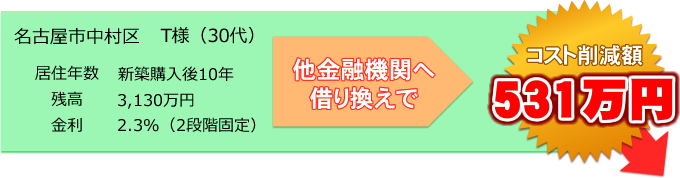 他金融機関へ借り換えで コスト削減額 531万円　名古屋市中村区